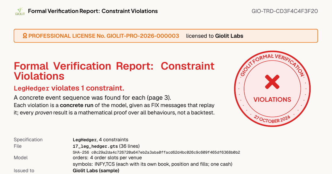 Formal verification report, page 1 excerpt: LegHedger violates 1 constraint, with a concrete event sequence replayable as FIX messages